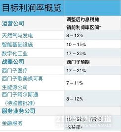 西门子加速转型 发布公司愿景2020，总部放权聚焦软件服务