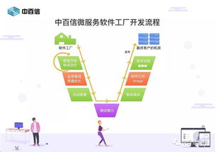 中百信微服务软件工厂 赋能企业数字化变革的新引擎